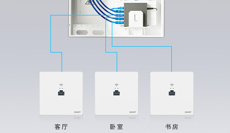 家庭ACAP组网方案是什么？有什么好处-2